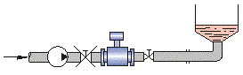 電磁流量計